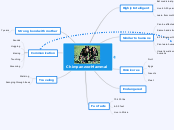 Chimpanzee-Mammal - Mind Map