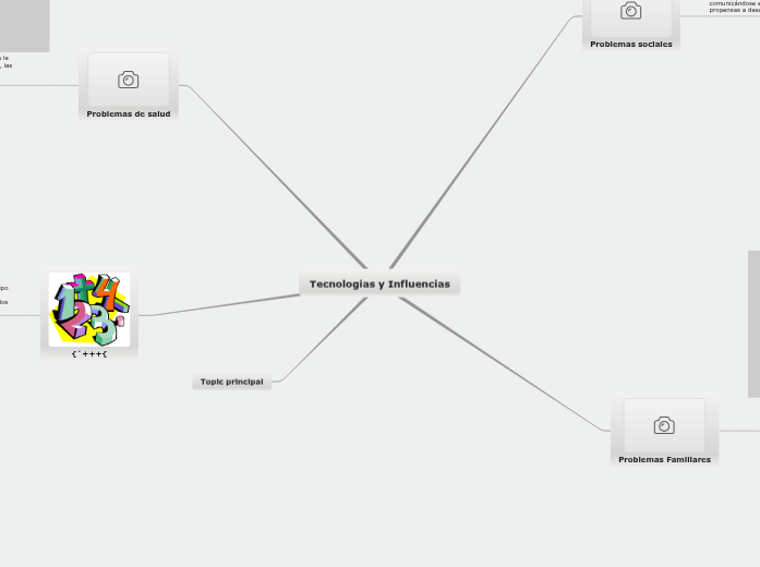 mapa mental de tecnologias y influencias