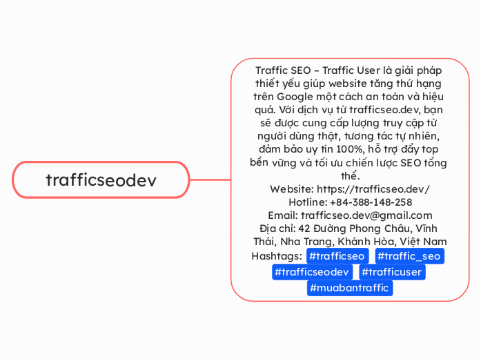 trafficseodev - Mind Map