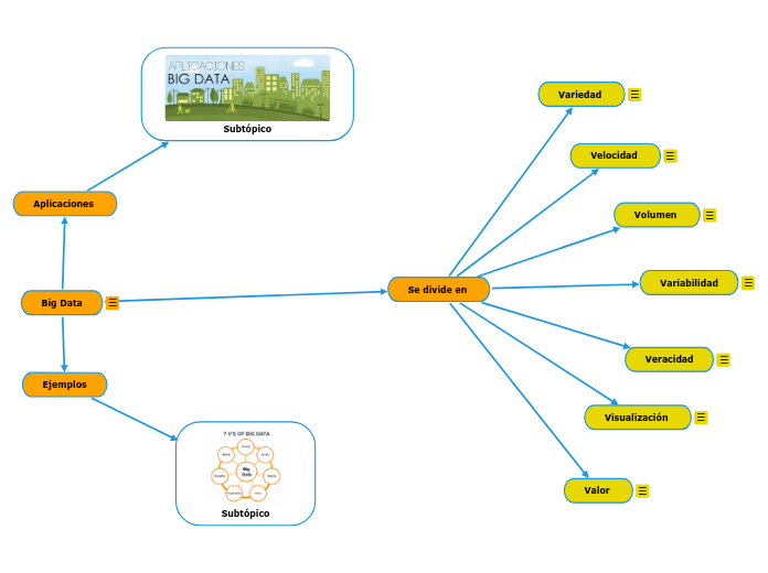Big Data - Mapa Mental