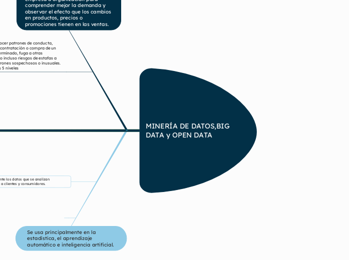 MINERÍA DE DATOS,BIG DATA y OPEN DATA