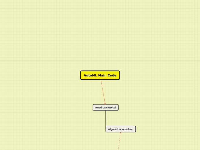 AutoML Main Code - Mind Map