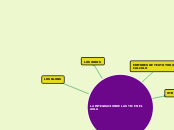 LA INTEGRACION DE LAS TIC EN EL AULA - Mapa Mental