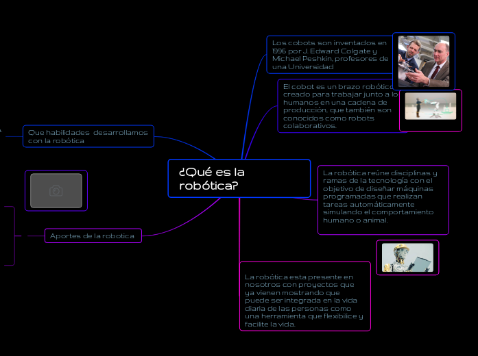 ¿Qué es la robótica? - Mapa Mental