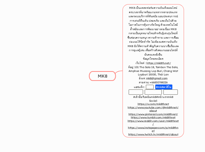 MK8 - Mindmap