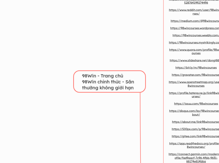 98Win - Trang chủ 98Win chính thức - Săn th...- Mindmap