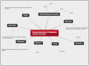 Rassemblement d'étudiants  devant Uni...- Carte Mentale