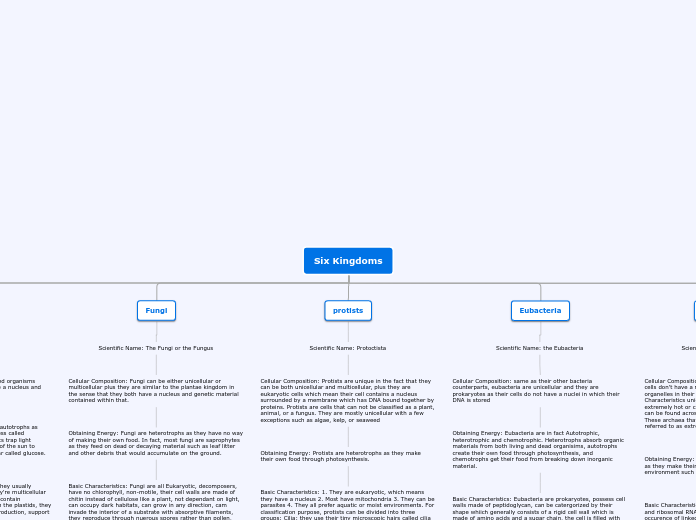 Madelaine Paradis Six Kingdoms Mind Map - Mind Map Madelaine Paradis Six Kingdoms Mind Map - Mind Map