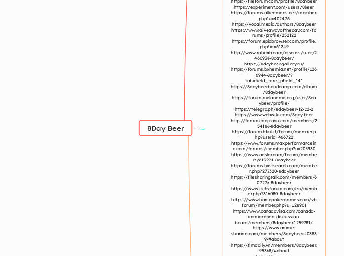 8Day Beer - Mindmap