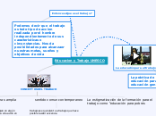 Educacion y Trabajo UNESCO - Mapa Mental