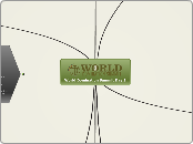 World Domination Summit Day 2 - Mind Map