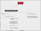 Graphing - Mind Map