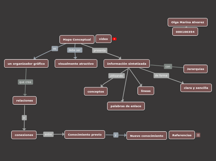 Mapa Conceptual - Mind Map