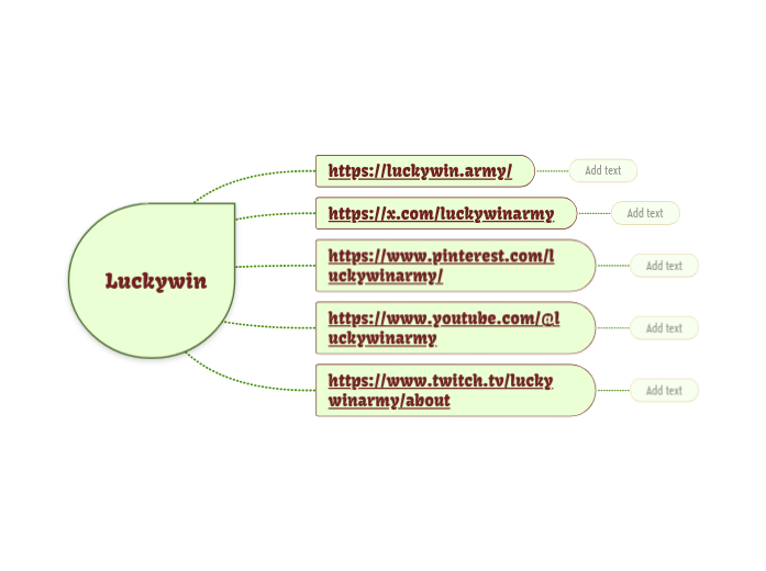 Luckywin - Mindmap