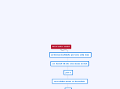 Mercadeo social - Mapa Mental