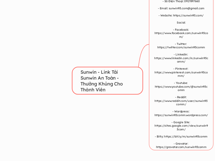 Sunwin - Link Tải Sunwin An Toàn - Thưởng K...- Mindmap