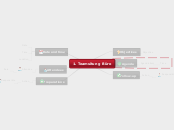 1. Teamsitung Büro - Mind Map