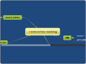 Interactive Teaching - Mind Map