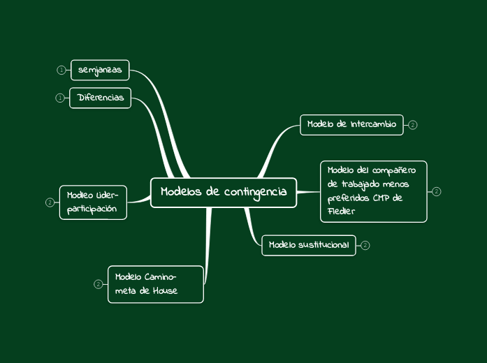 Modelos de contingencia