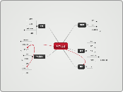 나의 인생 - Mind Map
