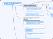 Nos ayudan a encontrar la convergencia ...- Mapa Mental
