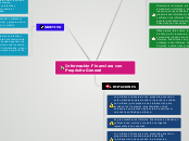 Información Financiera con Propósito Ge...- Mapa Mental