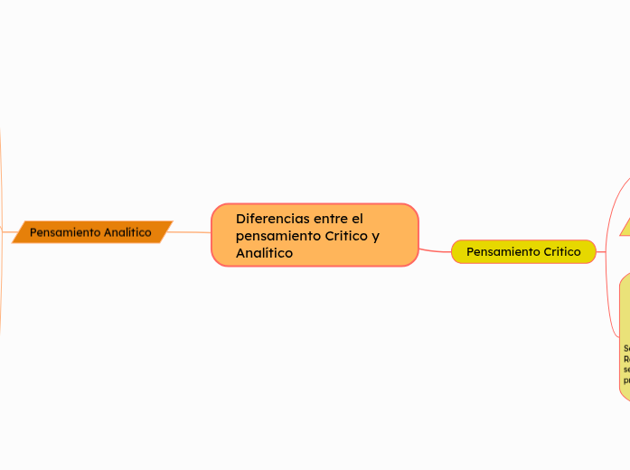 Diferencias entre el pensamiento Critico y Analítico