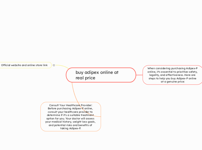 buy adipex online at real price - Mind Map