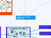 ¿Que es un sistema operativo? - Mapa Mental