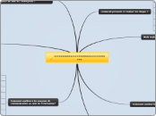 ²²²²²²²²²²²²²²²²²²²²²²²²²²²²²²²²²² - Carte Mentale
