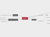 Career? - Mind Map