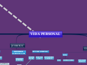 VIDA PERSONAL - Mapa Mental