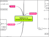 Optimiser sa recherche d'information - Carte Mentale
