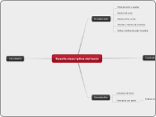 Reseña descriptiva del texto  - Mapa Mental