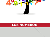 LOS NÚMEROS - Mapa Mental
