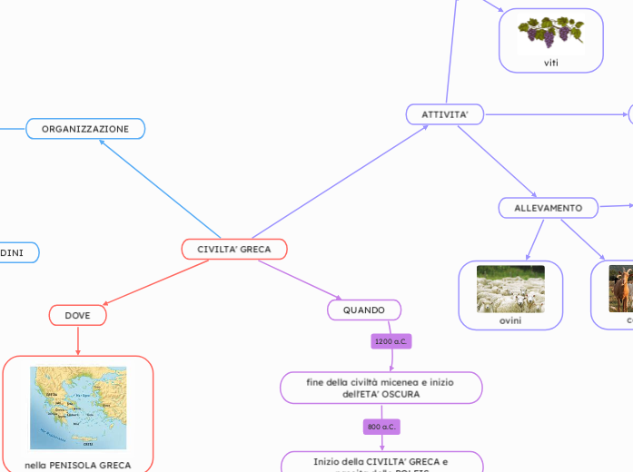 CIVILTA' GRECA