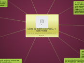 LINEA DE TIEMPO NIIF FULL Y NIFF PYMES ...- Mapa Mental