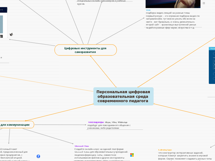 Персональная цифровая образовате...- Мыслительная карта