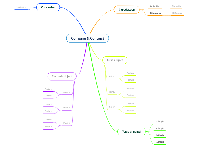 Compare &amp; Contrast - Mind Map