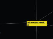 Microeconomics - Mind Map