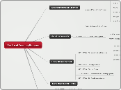Electrical Training Program - Mind Map