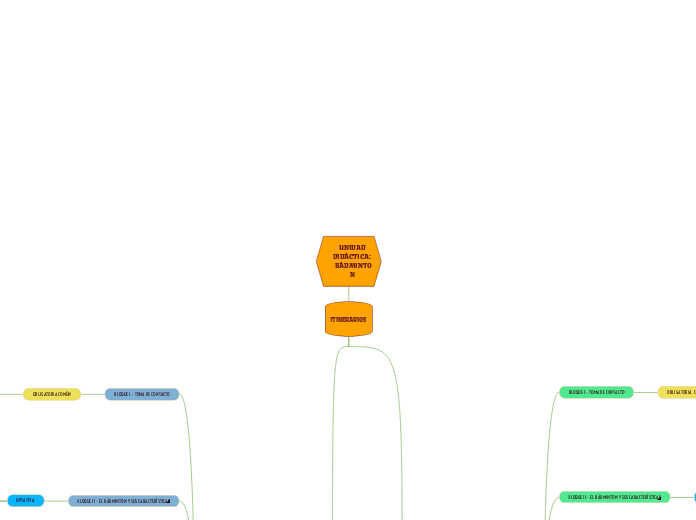 UNIDAD DIDÁCTICA: BÁDMINTON - Mapa Mental