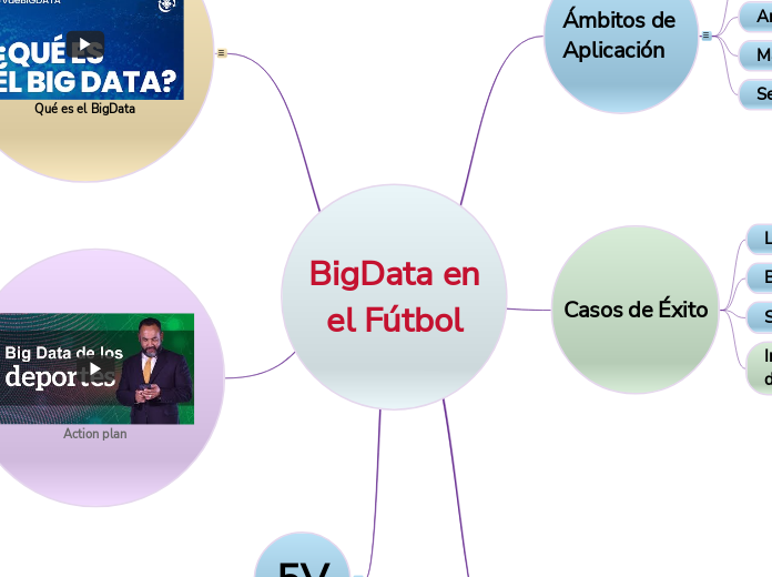 BigData en
el Fútbol - Mapa Mental
