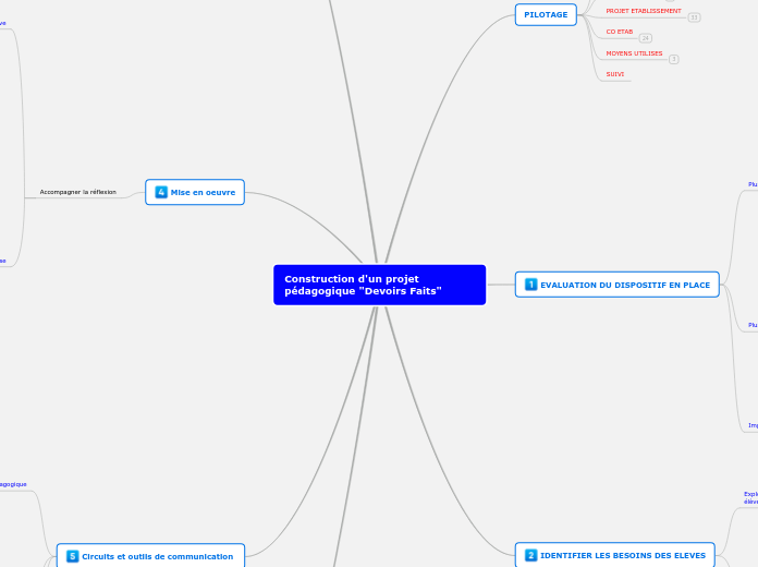 Dispositif_travail_personnel-Sheet 1 - Carte Mentale