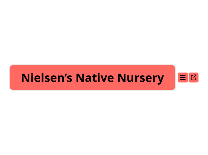 Nielsen’s Native Nursery - Mind Map