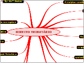 DIREITO TRIBUTÁRIO - Mapa Mental