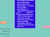 Evolución de los seres vivos-UNAD-Ana M...- Mapa Mental