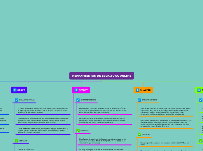 HERRAMIENTAS DE ESCRITURA ONLINE - Mapa Mental