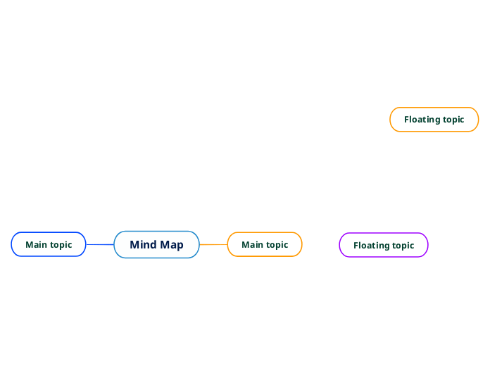 Floating Topic Mind Map - Mind Map
