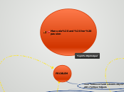 Manuela and her passion - Mind Map
